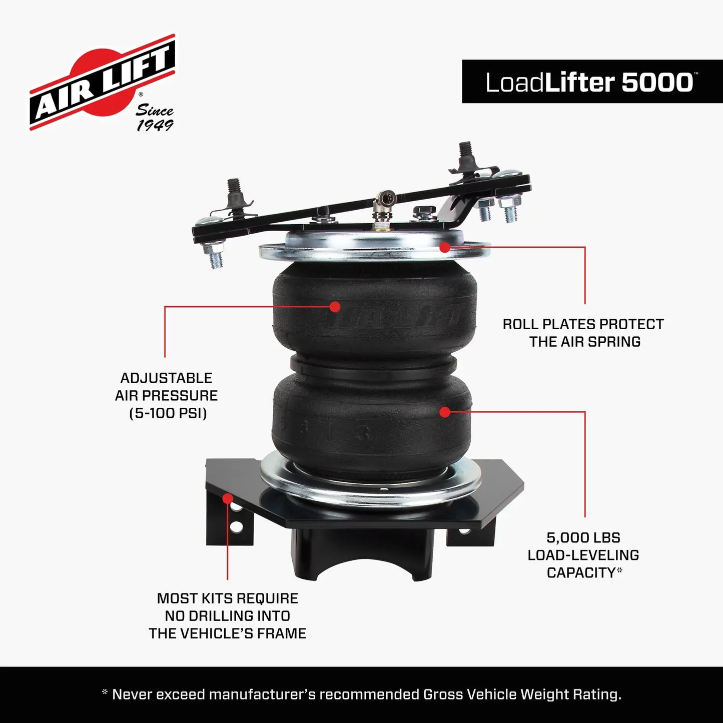 Airlift Load Lifter 5000lbs RAM 1500 (09-20)