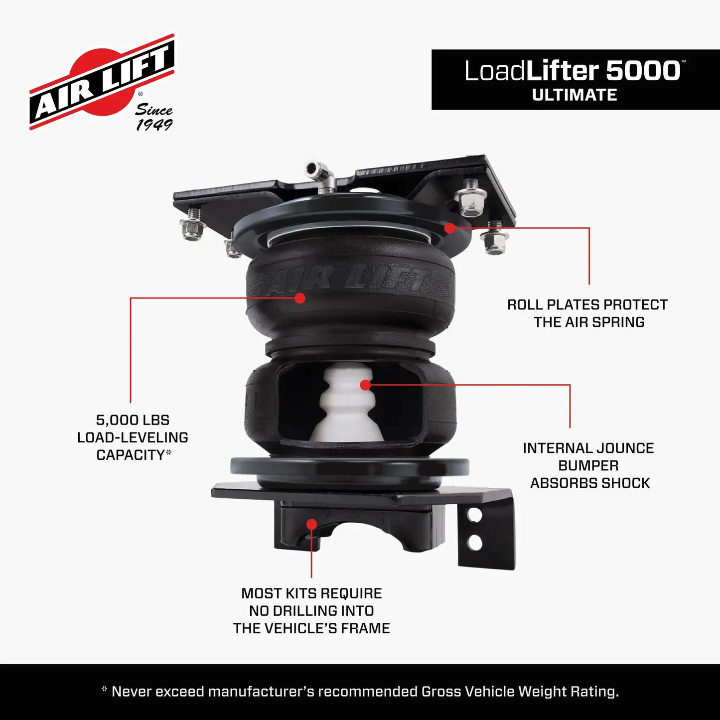 Airlift Load Lifter 5000lbs Ford F150 Raptor Gen2 (16-20)